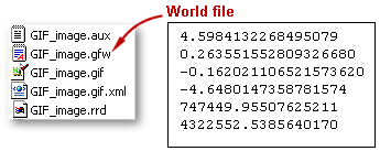 GIF and associated world file