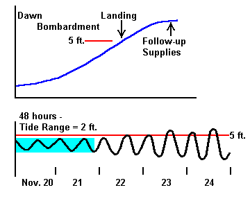 Tarawa